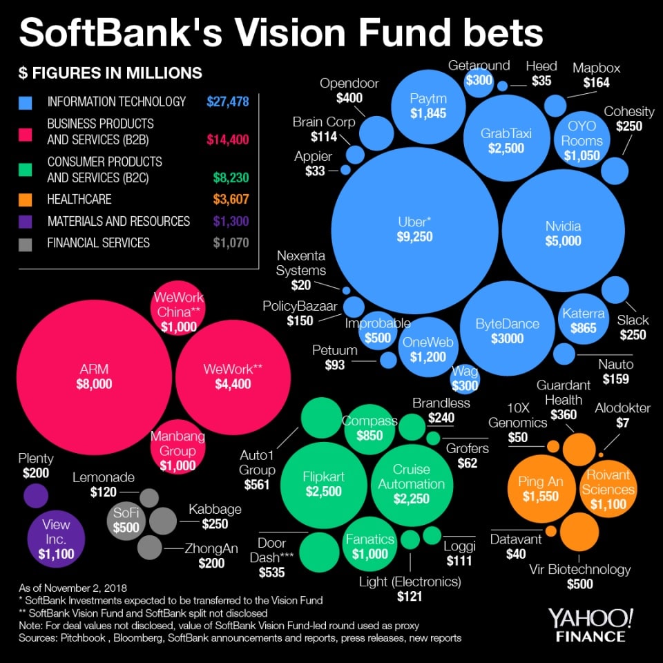 RIP softbank