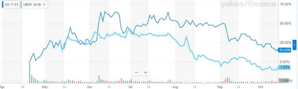 RIP zoom vs uber