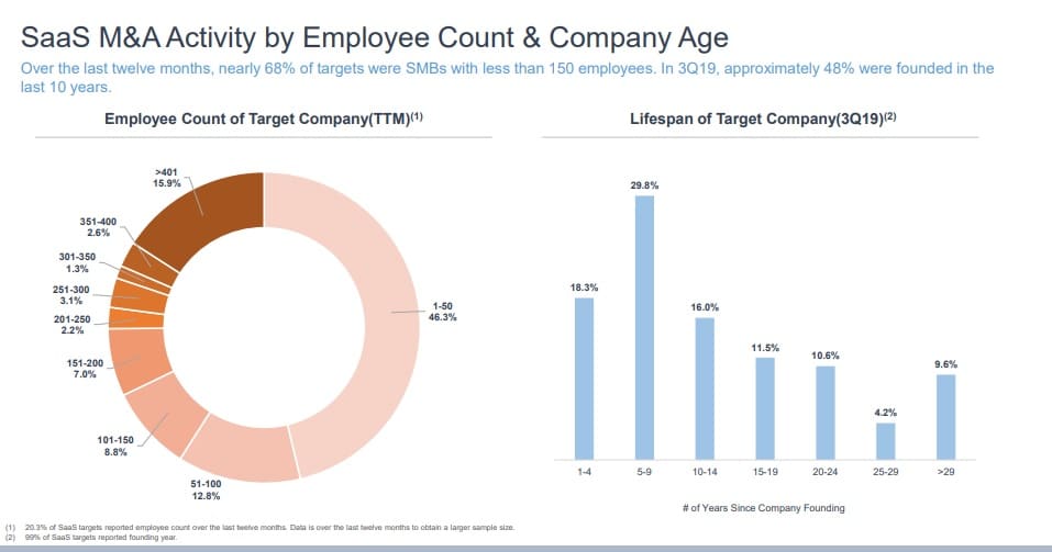 SEG q3 2019 EE & Lifespand