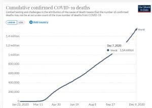 Covid-19 YTD deaths