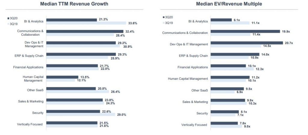 SEG Q3 2020 Saas Valuation Segment Metrics
