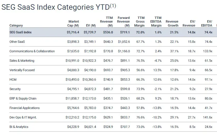 SEG Q3 2020 Saas Valuation Segment Metrics