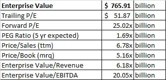 Google enterprise value