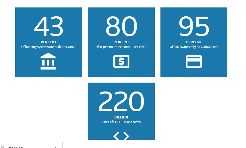 50 year old software COBOL never dies