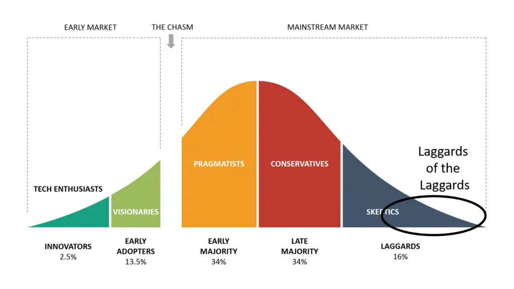 What Can a 50 Year Old Software Product Teach Modern SaaS Companies?