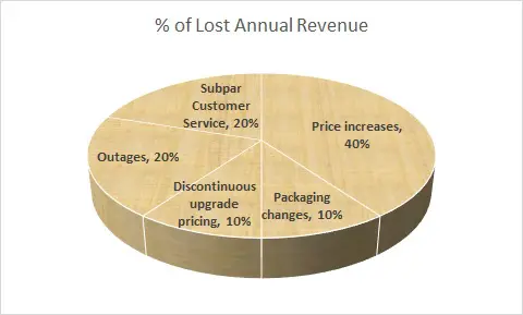 middle age product management attrition pareto