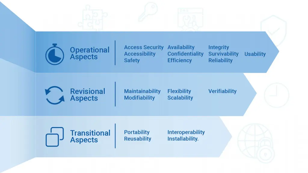 non-functional requirement categorie