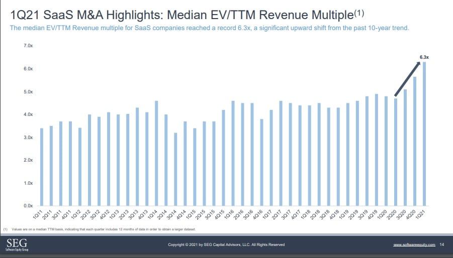 SEG Q1 2021 SaaS M&A Update 02