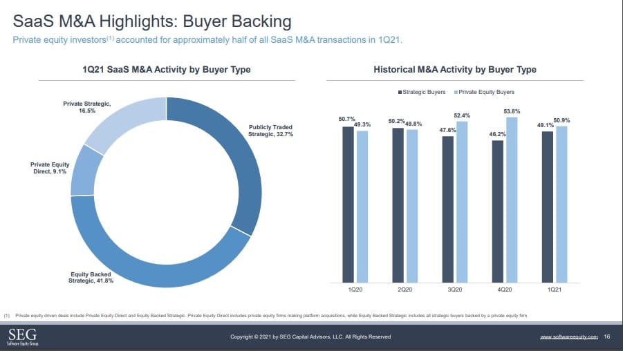 SEG Q1 2021 SaaS M&A Update 03