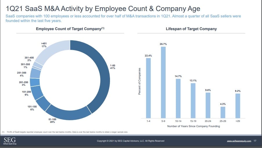 SEG Q1 2021 SaaS M&A Update 05