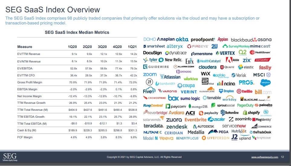 SEG Q1 2021 SaaS M&A Update 06