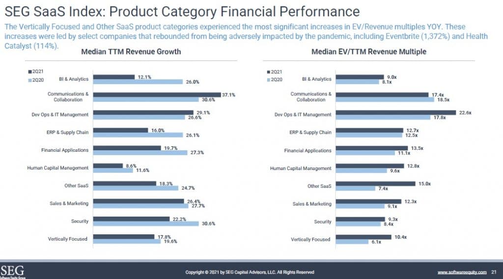 SEG Q2 2021 Median Metrics