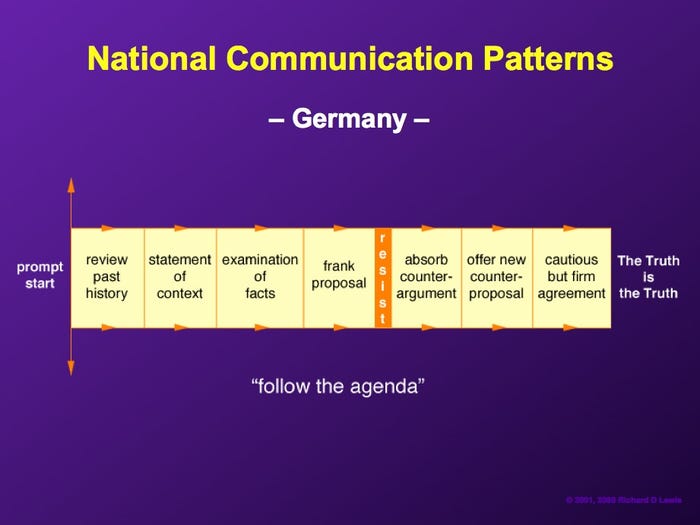 american product manager german negotiation