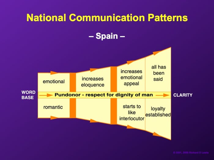american product manager spain negotiations