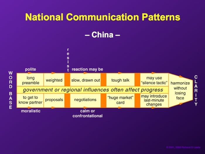 american product manager china negotiation