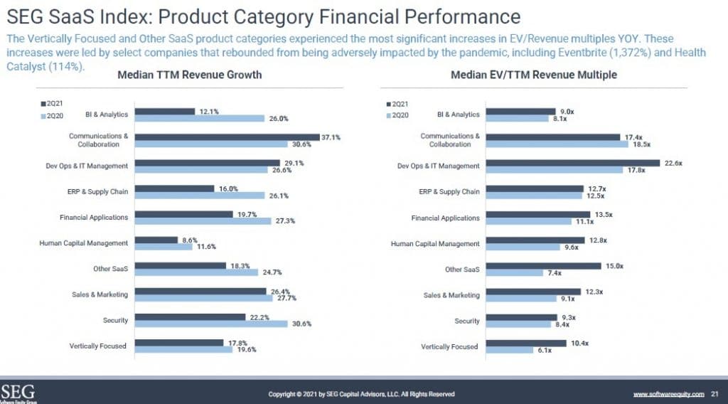 SEG Q2 2021 SaaS Multiples