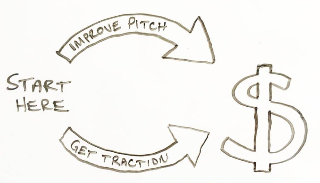 pitch deck process