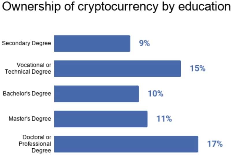 crypto demographics