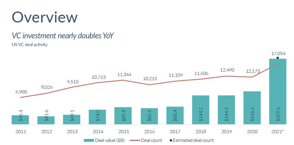 Pitchbook NVCA