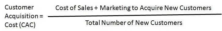 CAC Formula