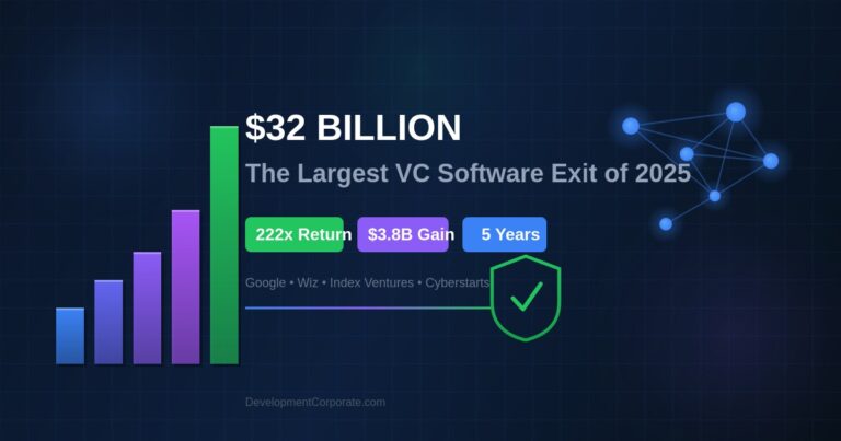 Infographic showing Google's $32 billion Wiz acquisition with key stats: 222x return for Cyberstarts, $3.8 billion gain for Index Ventures, completed in 5 years - the largest venture capital software exit of 2025