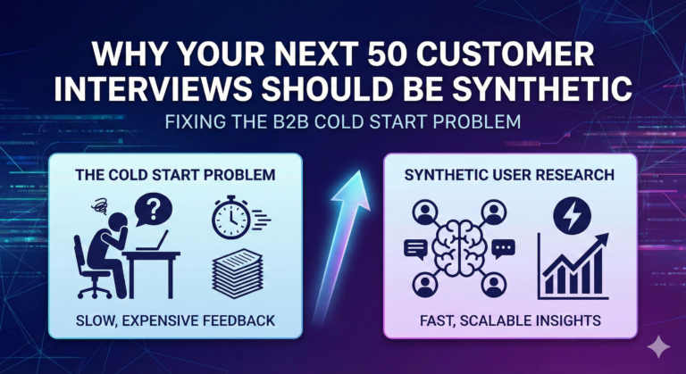 Infographic comparing traditional B2B customer research with synthetic methods. The main title reads "Why Your Next 50 Customer Interviews Should Be Synthetic: Fixing the B2B Cold Start Problem." The left panel, labeled "The Cold Start Problem," shows a stressed person and icons representing "Slow, Expensive Feedback." An upward arrow points to the right panel, "Synthetic User Research," showing a brain connected to AI avatars and icons representing "Fast, Scalable Insights."