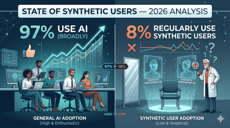 A conceptual illustration contrasting a real human researcher with transparent digital AI user profiles, representing synthetic participants.