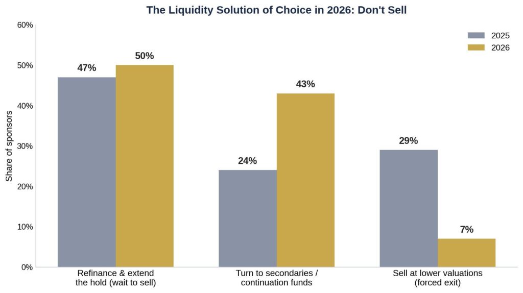 Approach to aging assets chart