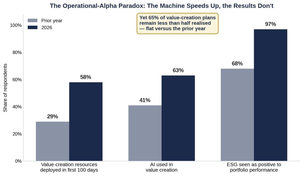 Operational alpha paradox chart