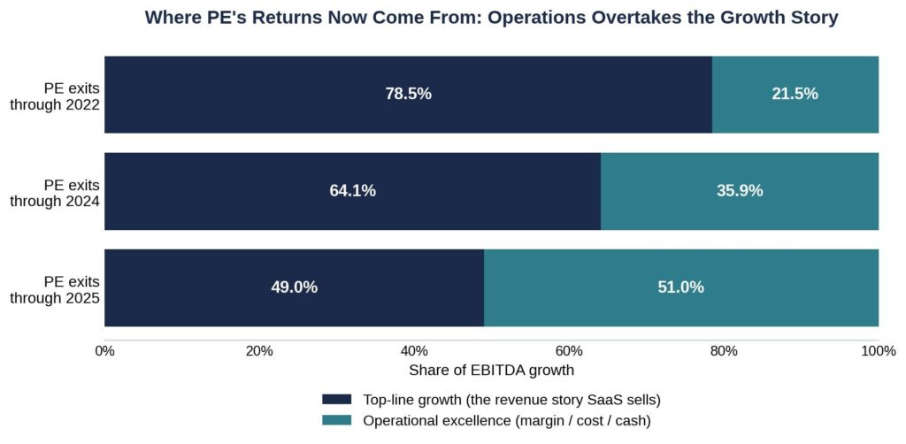 EBITDA growth decomposition chart