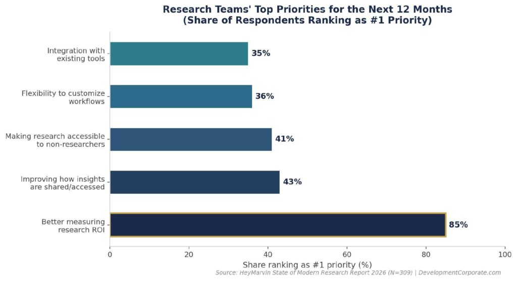 Research Team Priorities 2026