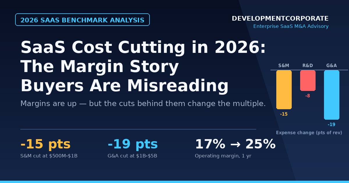 Chart showing 2026 SaaS cost cutting benchmark data with sales and marketing cut 15 points, G&A cut 19 points, and operating margin expanding from 17% to 25%